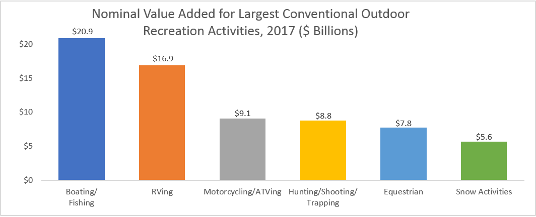 Where the money goes